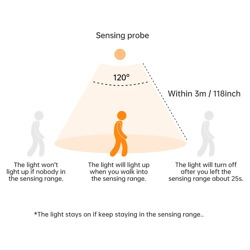 LED Nachtlicht mit Bewegungssensor – USB wiederaufladbar für Schrank & Küche